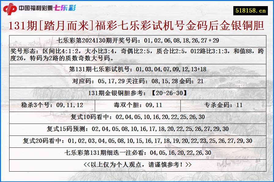 131期[踏月而来]福彩七乐彩试机号金码后金银铜胆