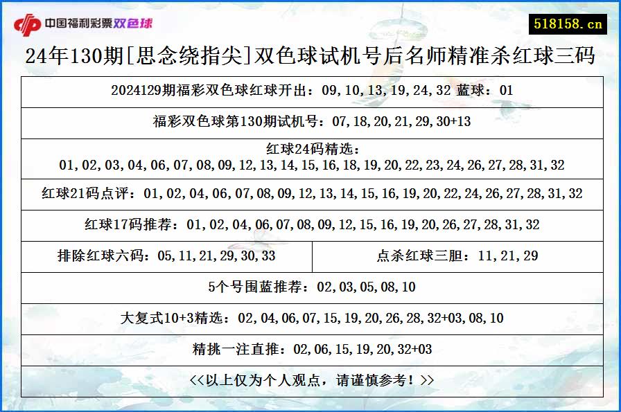 24年130期[思念绕指尖]双色球试机号后名师精准杀红球三码