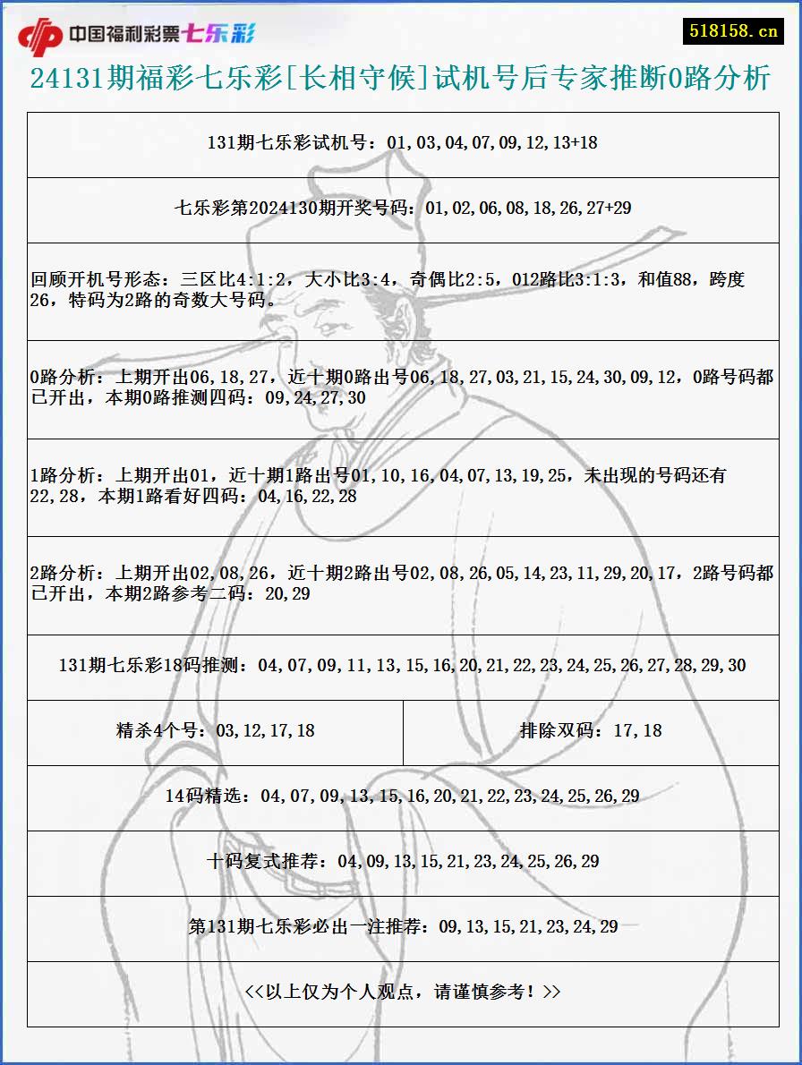 24131期福彩七乐彩[长相守候]试机号后专家推断0路分析