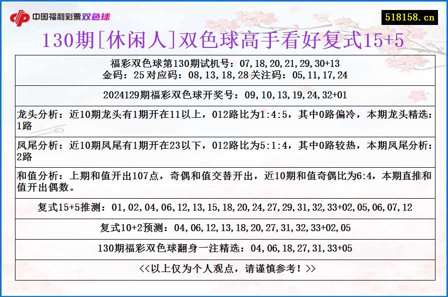 130期[休闲人]双色球高手看好复式15+5