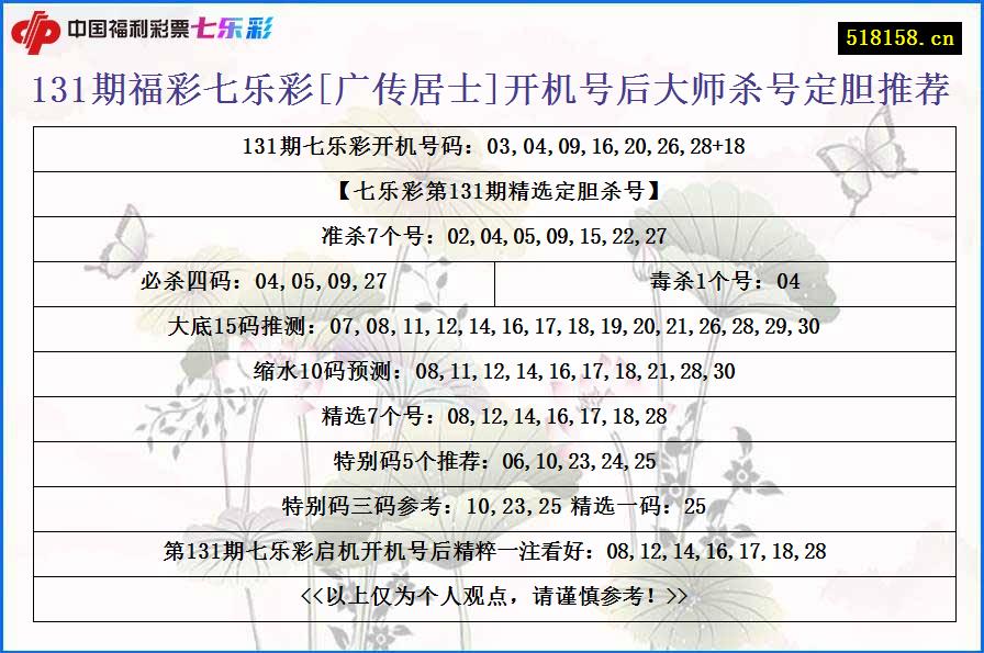 131期福彩七乐彩[广传居士]开机号后大师杀号定胆推荐