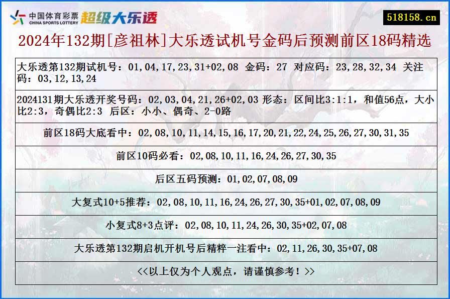 2024年132期[彦祖林]大乐透试机号金码后预测前区18码精选