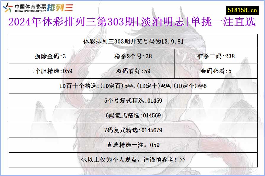 2024年体彩排列三第303期[淡泊明志]单挑一注直选