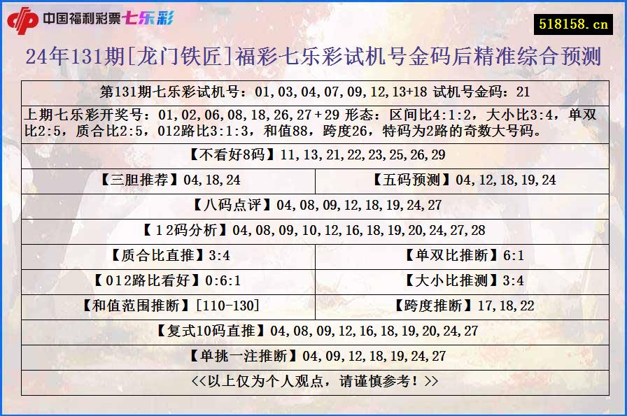 24年131期[龙门铁匠]福彩七乐彩试机号金码后精准综合预测