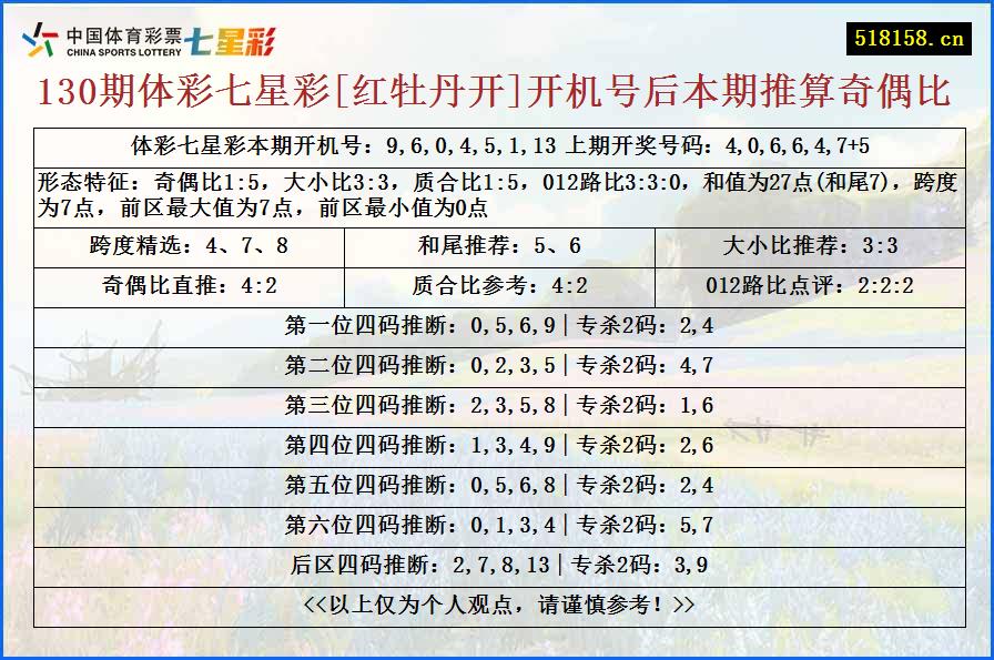 130期体彩七星彩[红牡丹开]开机号后本期推算奇偶比