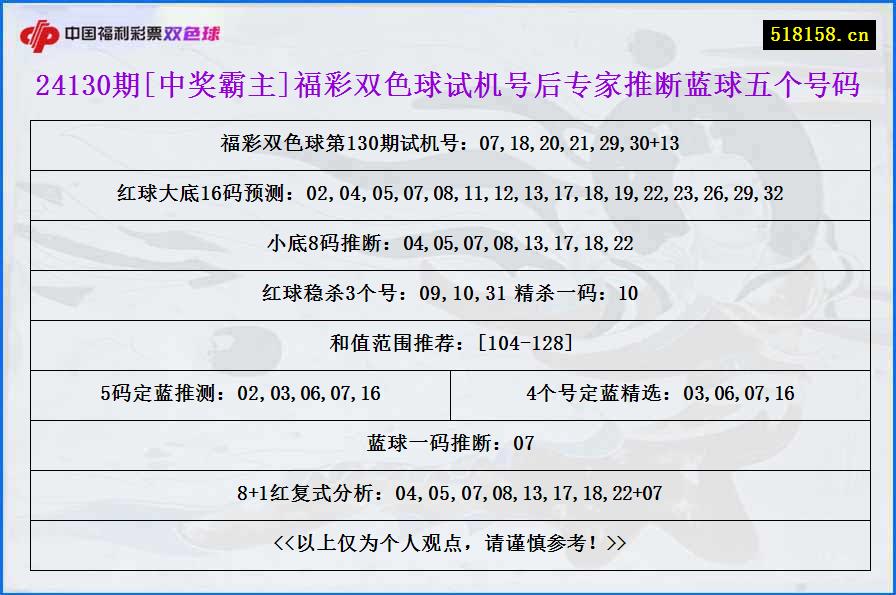 24130期[中奖霸主]福彩双色球试机号后专家推断蓝球五个号码