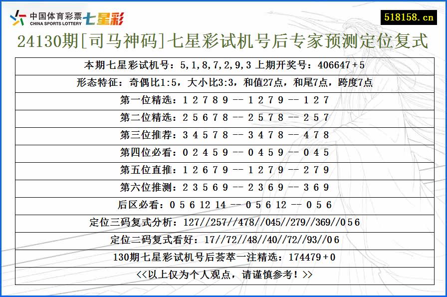 24130期[司马神码]七星彩试机号后专家预测定位复式