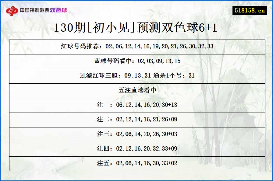 130期[初小见]预测双色球6+1