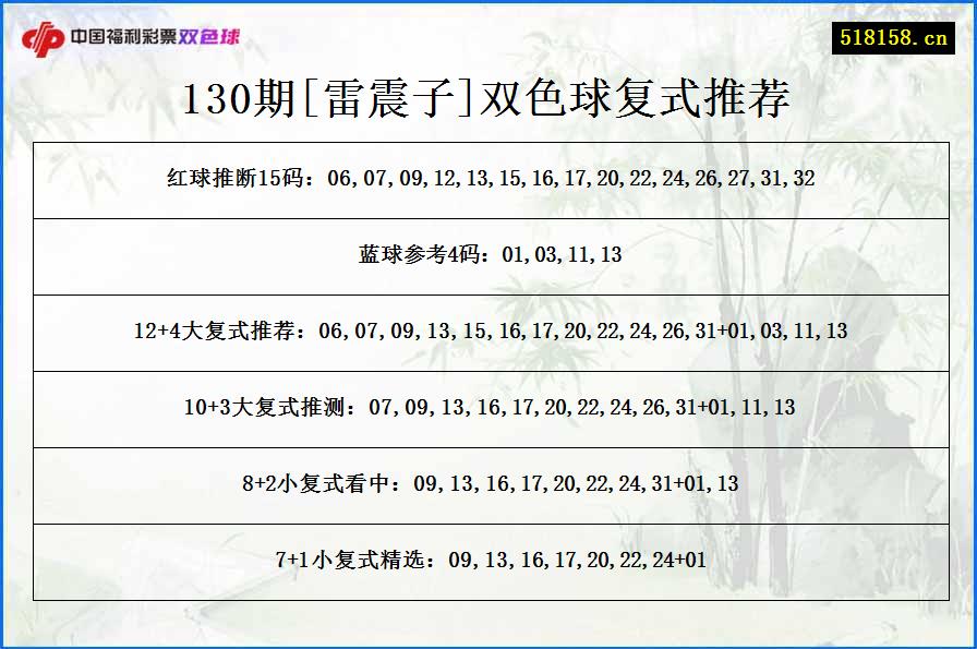 130期[雷震子]双色球复式推荐