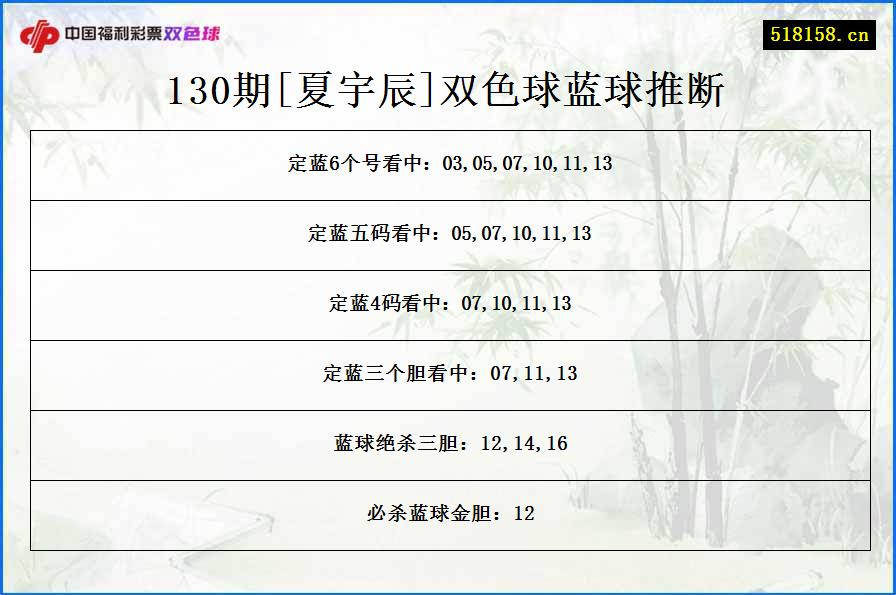 130期[夏宇辰]双色球蓝球推断