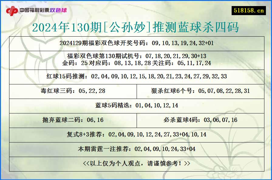 2024年130期[公孙妙]推测蓝球杀四码