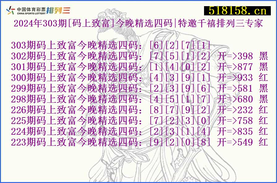 2024年303期[码上致富]今晚精选四码|特邀千禧排列三专家