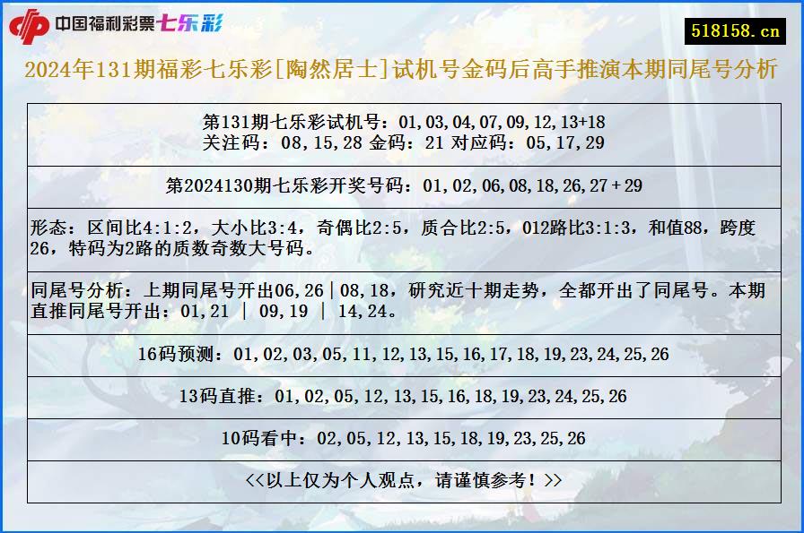 2024年131期福彩七乐彩[陶然居士]试机号金码后高手推演本期同尾号分析