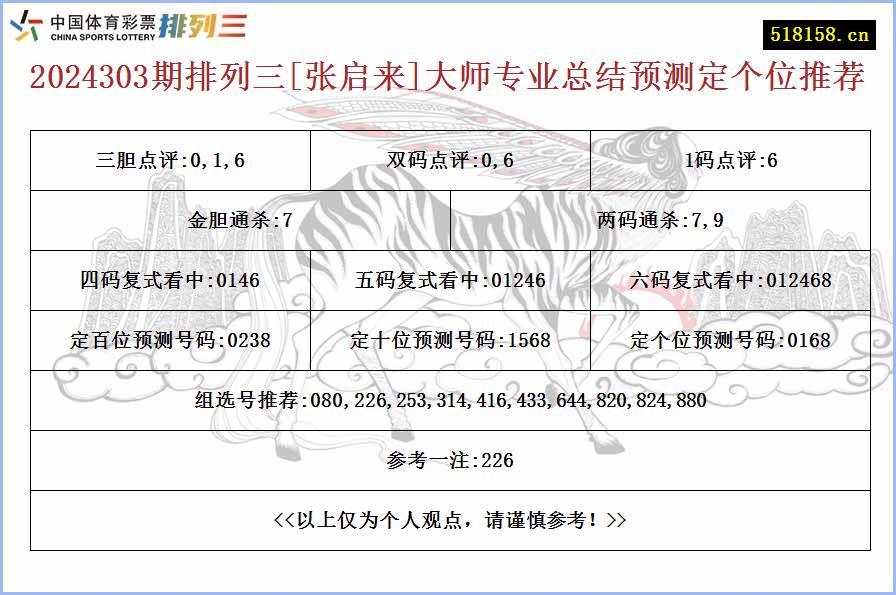 2024303期排列三[张启来]大师专业总结预测定个位推荐