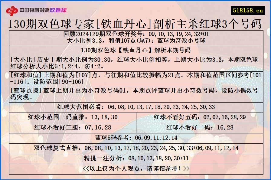 130期双色球专家[铁血丹心]剖析主杀红球3个号码