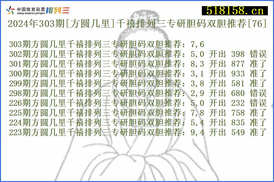 2024年303期[方圆几里]千禧排列三专研胆码双胆推荐[76]