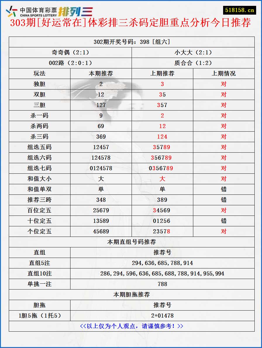 303期[好运常在]体彩排三杀码定胆重点分析今日推荐