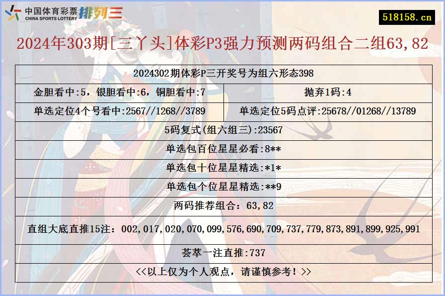 2024年303期[三丫头]体彩P3强力预测两码组合二组63,82