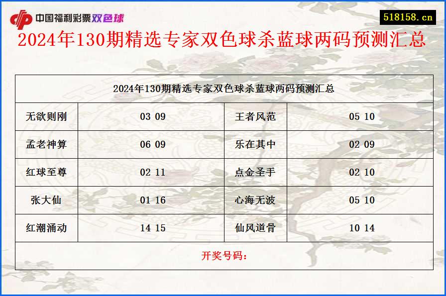 2024年130期精选专家双色球杀蓝球两码预测汇总