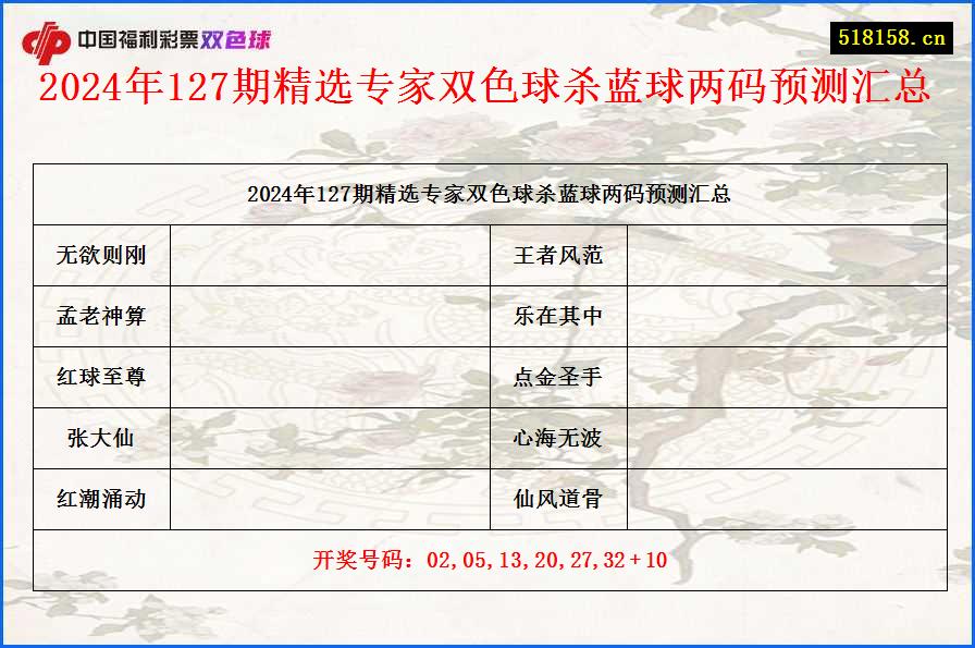 2024年127期精选专家双色球杀蓝球两码预测汇总