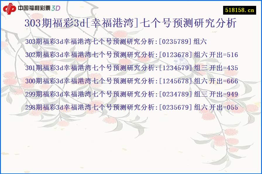 303期福彩3d[幸福港湾]七个号预测研究分析