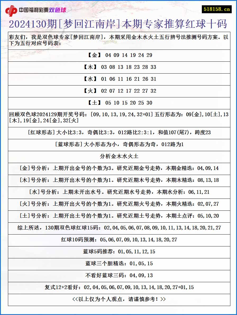 2024130期[梦回江南岸]本期专家推算红球十码