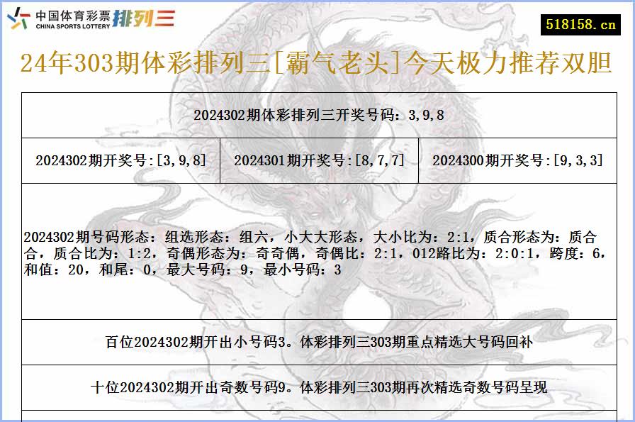 24年303期体彩排列三[霸气老头]今天极力推荐双胆