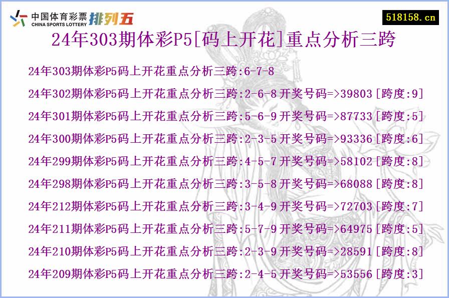 24年303期体彩P5[码上开花]重点分析三跨