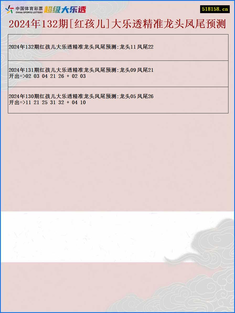 2024年132期[红孩儿]大乐透精准龙头凤尾预测