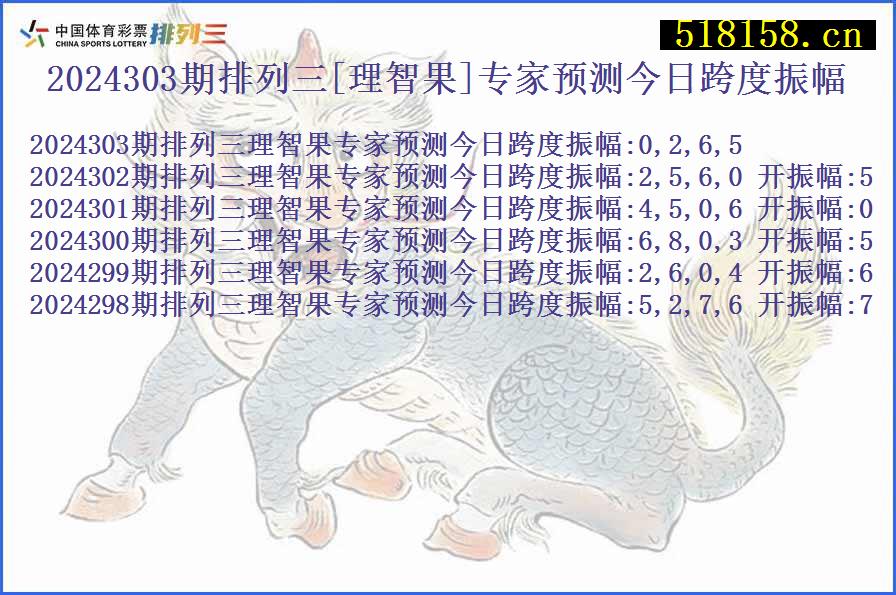 2024303期排列三[理智果]专家预测今日跨度振幅