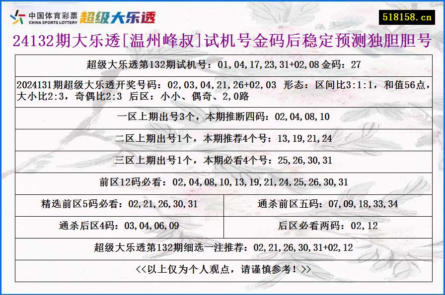 24132期大乐透[温州峰叔]试机号金码后稳定预测独胆胆号