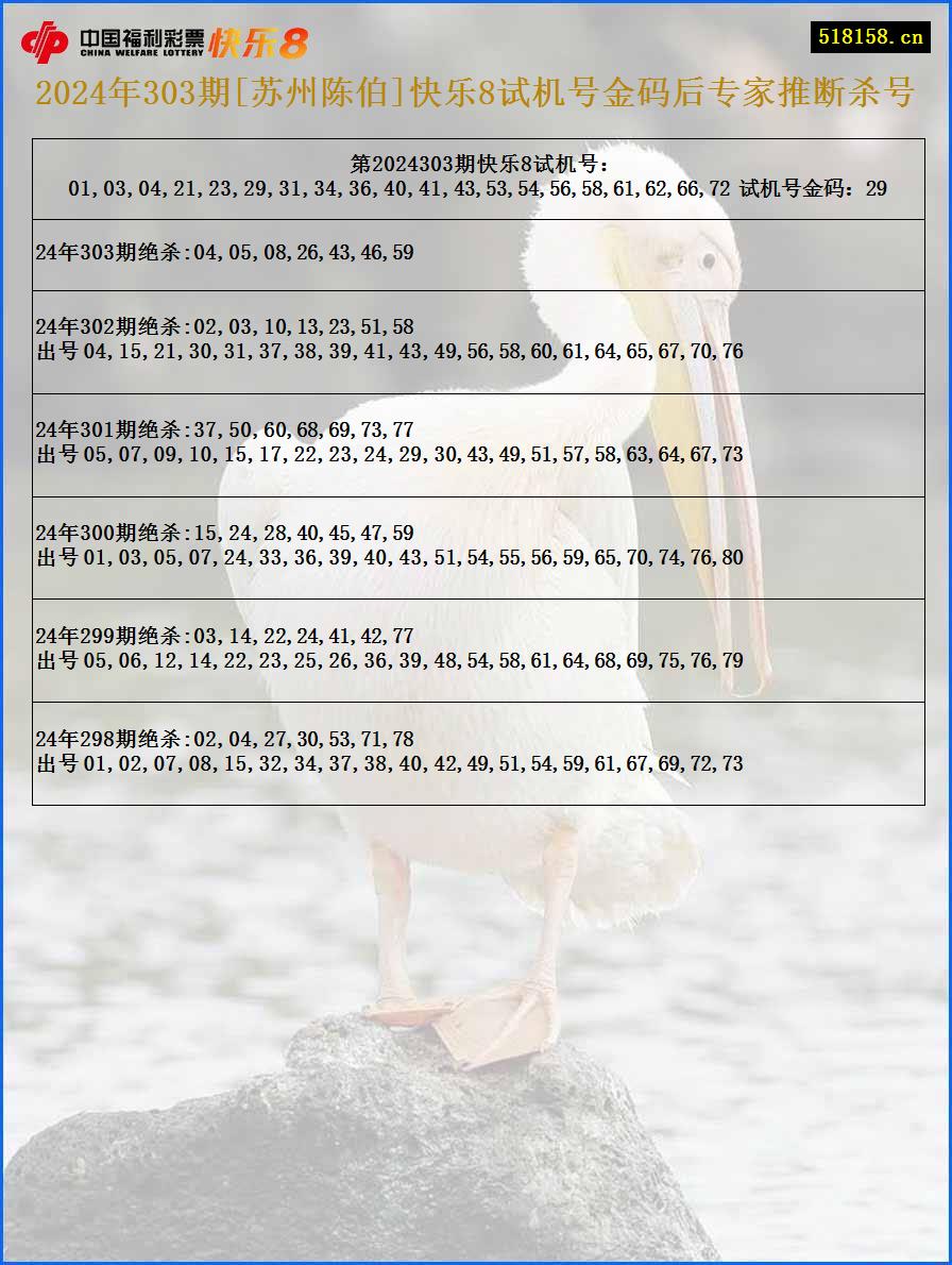 2024年303期[苏州陈伯]快乐8试机号金码后专家推断杀号