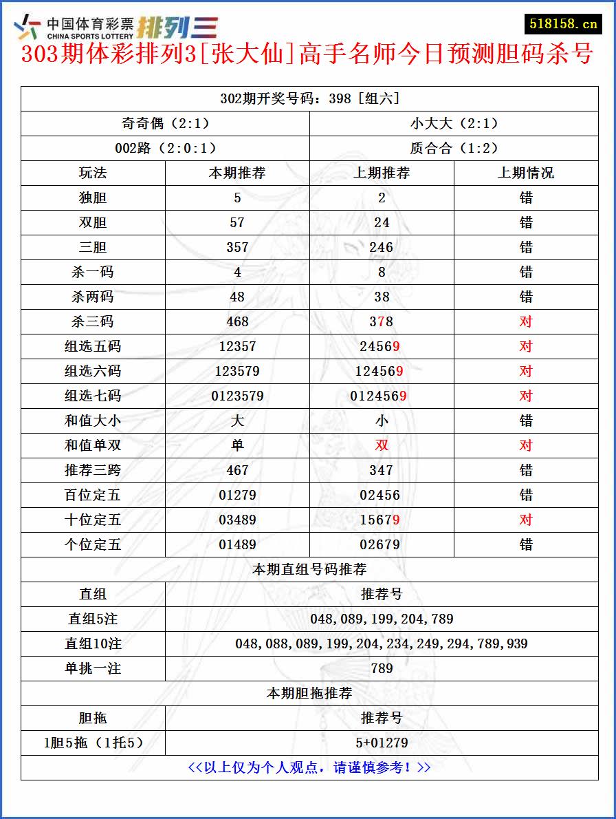 303期体彩排列3[张大仙]高手名师今日预测胆码杀号