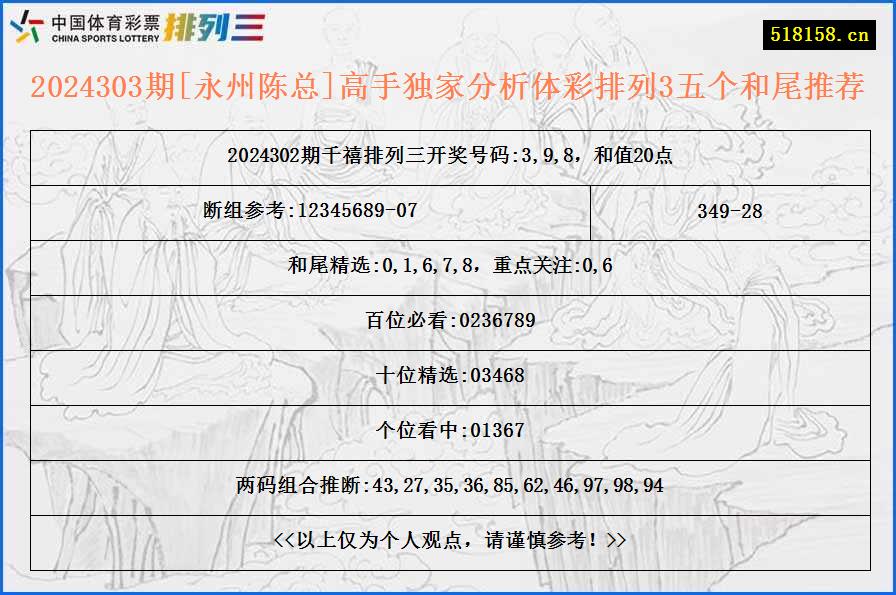 2024303期[永州陈总]高手独家分析体彩排列3五个和尾推荐