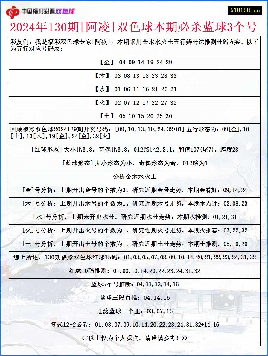 2024年130期[阿凌]双色球本期必杀蓝球3个号