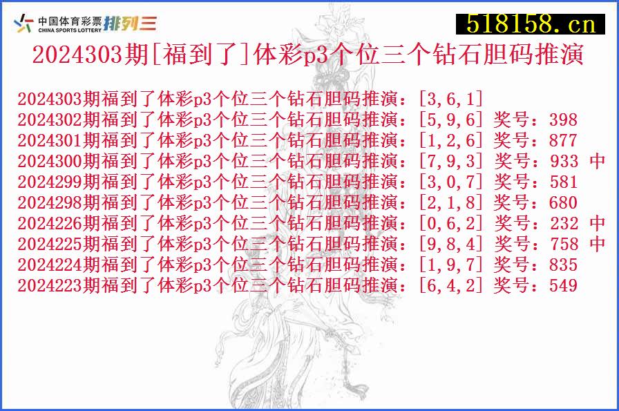 2024303期[福到了]体彩p3个位三个钻石胆码推演