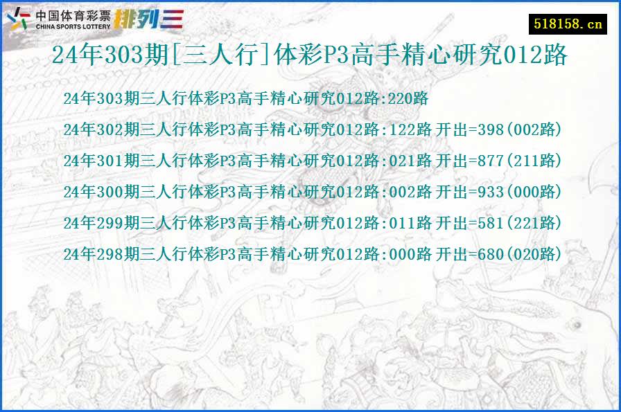 24年303期[三人行]体彩P3高手精心研究012路