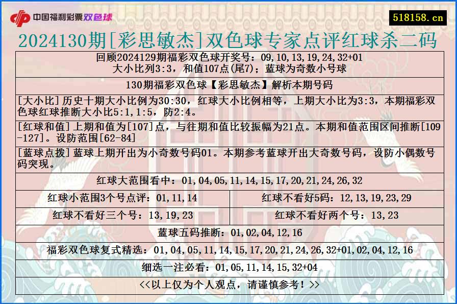 2024130期[彩思敏杰]双色球专家点评红球杀二码