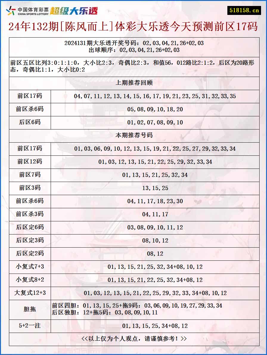 24年132期[陈风而上]体彩大乐透今天预测前区17码