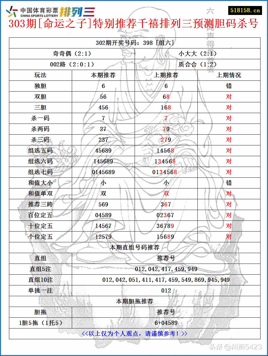 303期[命运之子]特别推荐千禧排列三预测胆码杀号