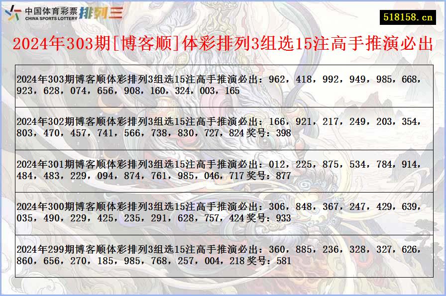 2024年303期[博客顺]体彩排列3组选15注高手推演必出