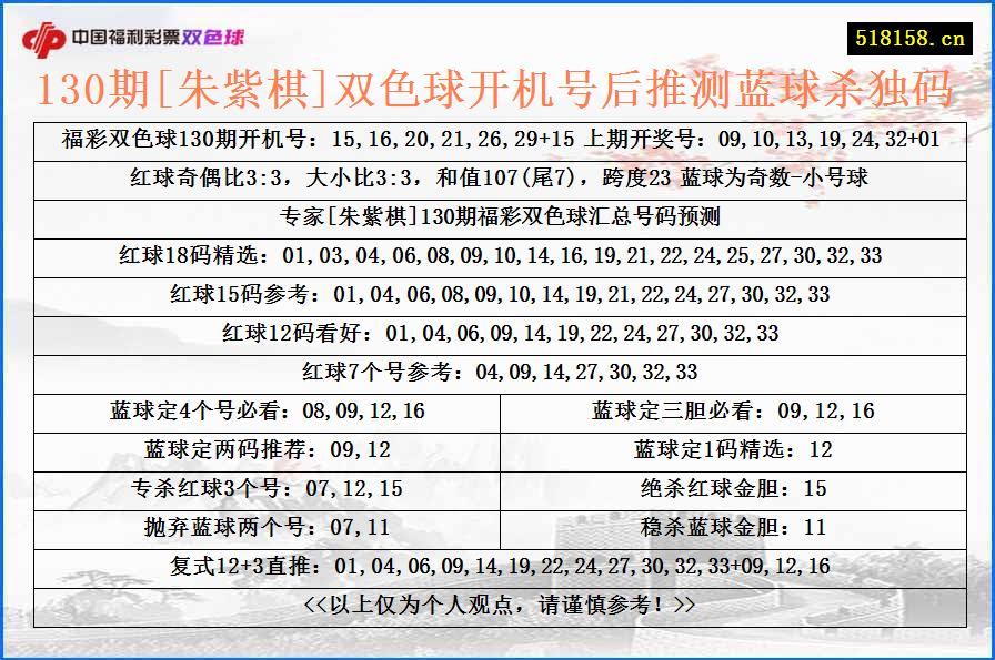 130期[朱紫棋]双色球开机号后推测蓝球杀独码