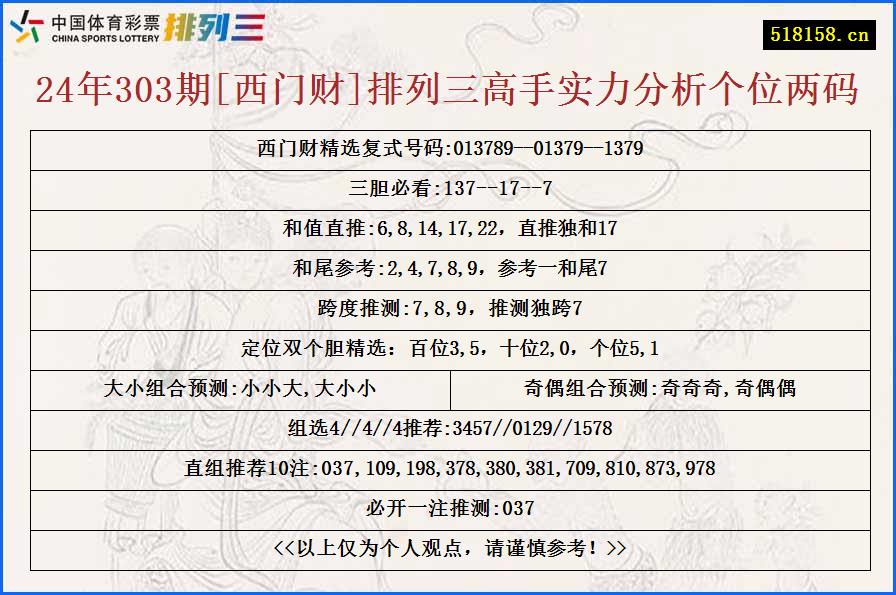 24年303期[西门财]排列三高手实力分析个位两码