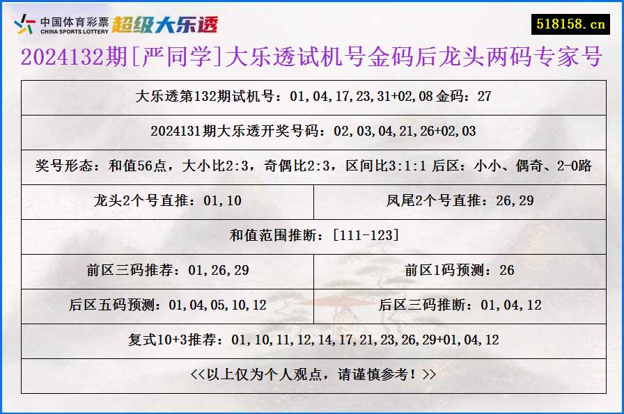 2024132期[严同学]大乐透试机号金码后龙头两码专家号