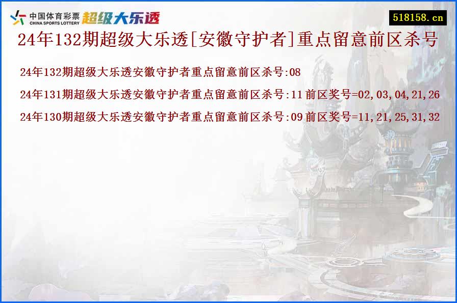 24年132期超级大乐透[安徽守护者]重点留意前区杀号