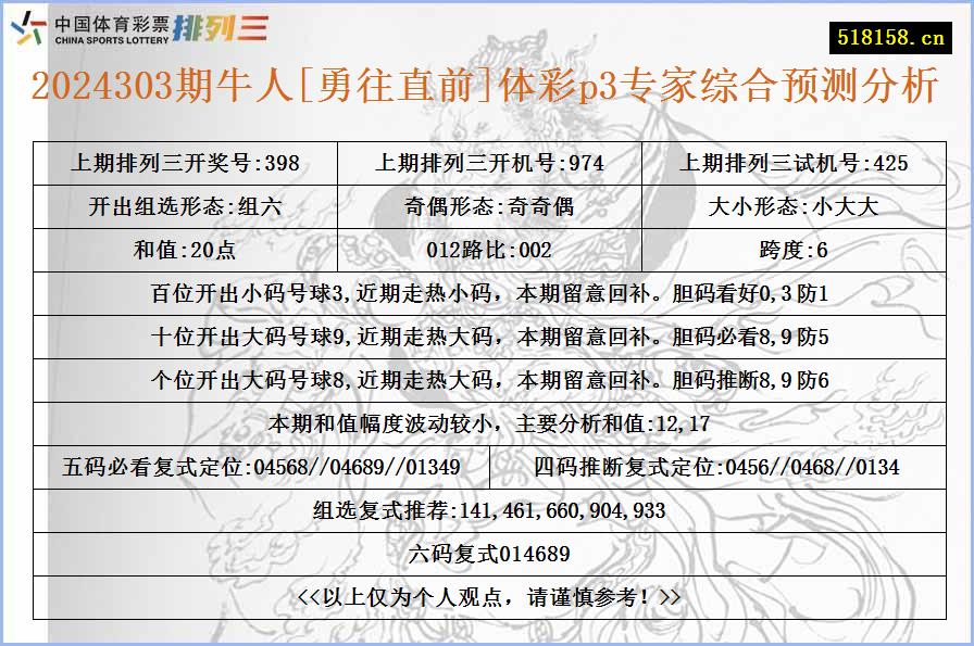 2024303期牛人[勇往直前]体彩p3专家综合预测分析