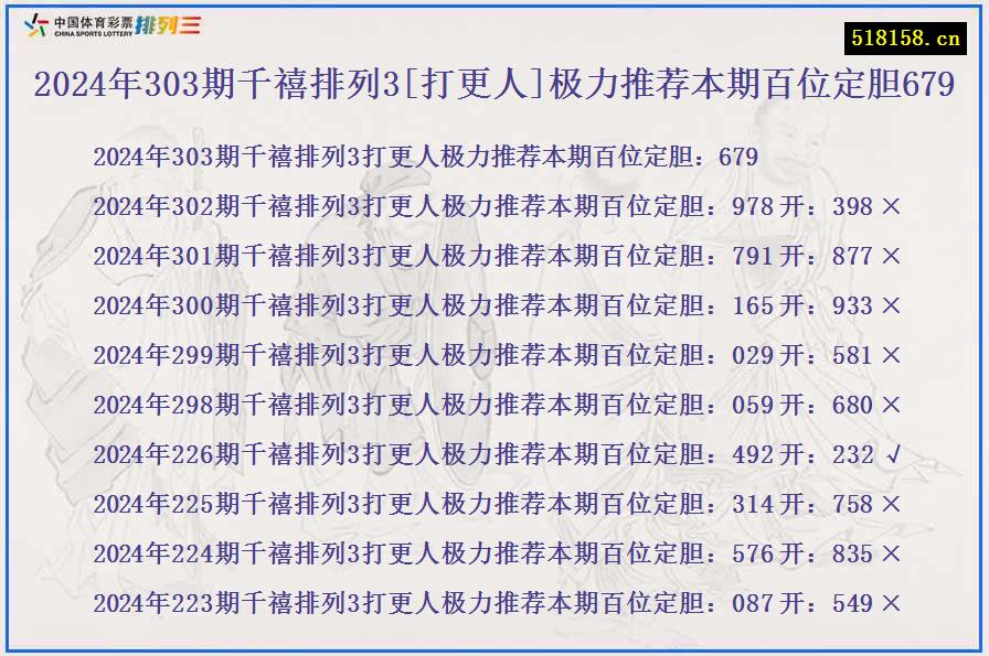 2024年303期千禧排列3[打更人]极力推荐本期百位定胆679