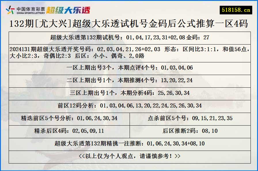 132期[尤大兴]超级大乐透试机号金码后公式推算一区4码