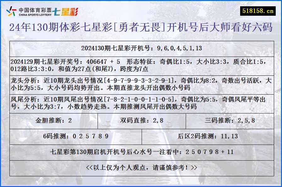 24年130期体彩七星彩[勇者无畏]开机号后大师看好六码