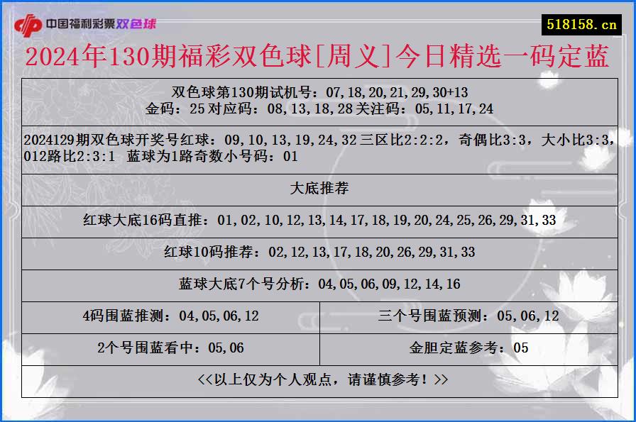 2024年130期福彩双色球[周义]今日精选一码定蓝